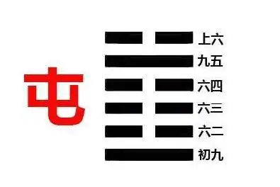 卦名:水雷屯卦            卦象:上坎下震
