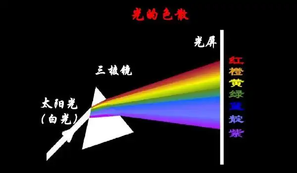 白光通过三棱镜时发生了什么变化