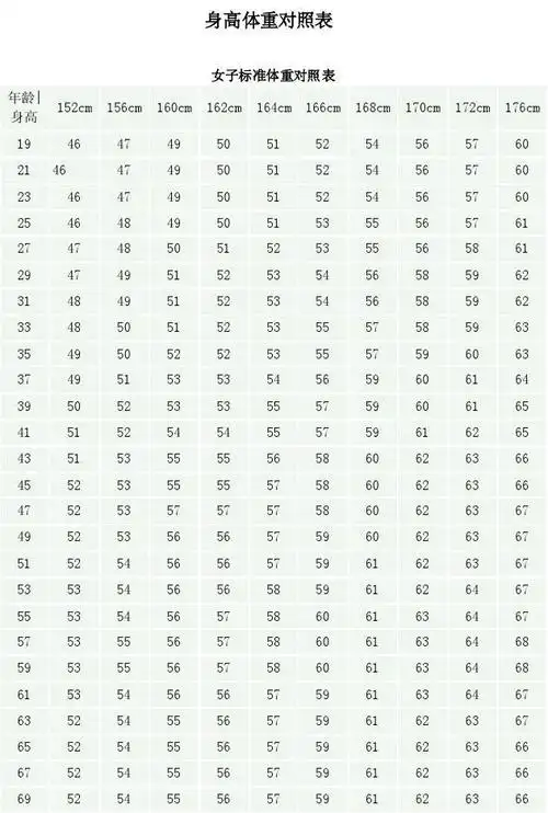 初中身高体重标准 女生身高体重标准 男生身高 标准身高体重对照表