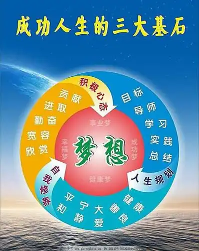 确定人生目标实现个人理想