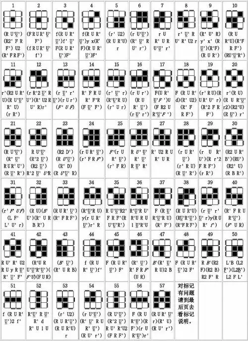 三阶魔方高级公式