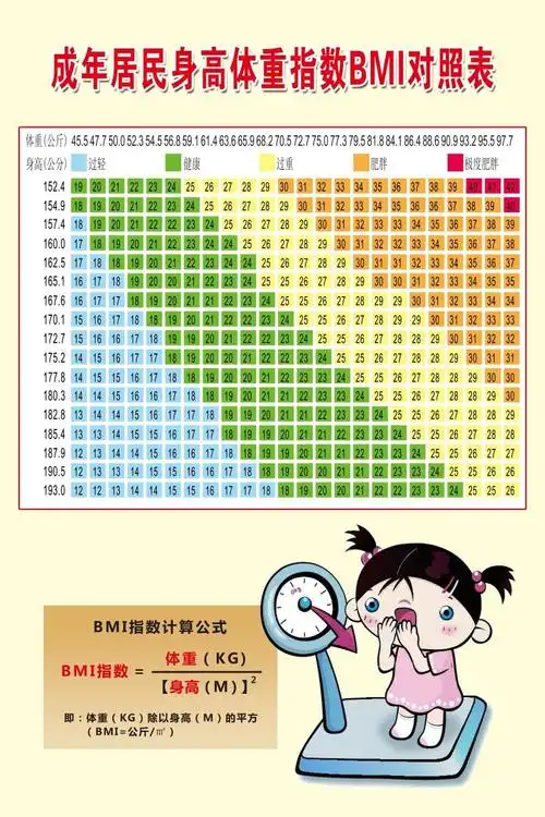 50淘宝新品海报印制658素材842街道办事处健康体质标准指数已售0￥12