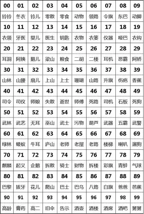 0099谐音数字桩图像联想记忆训练