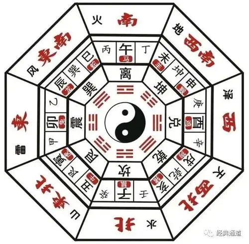 家居风水学与装饰100九星与八卦