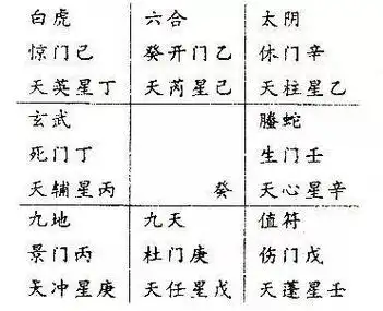 教你了解奇门遁甲的64个参数