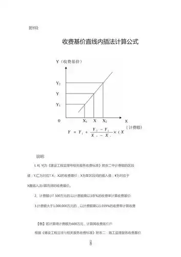 内插法的计算公式