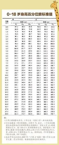 1-18岁男女孩最新身高标准表,你家孩子达标了吗?