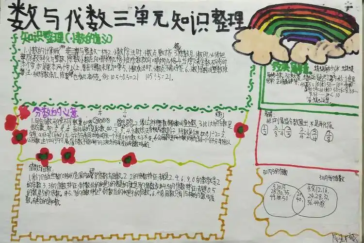 图怪兽手抄报频道提供《简析数学代数小报》五年级下册数与代数的手