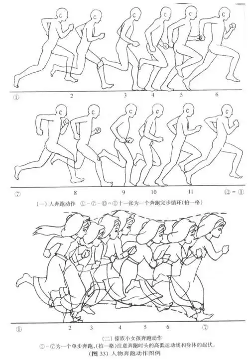 逐帧动画与人运动动画制作