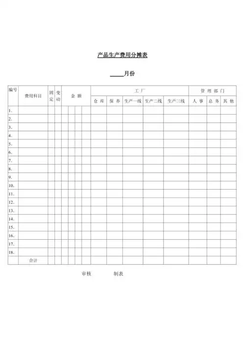 产品生产费用分摊记录表(doc 1页).doc