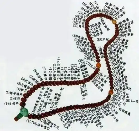 108是什么意思,108的数字代表什么意思