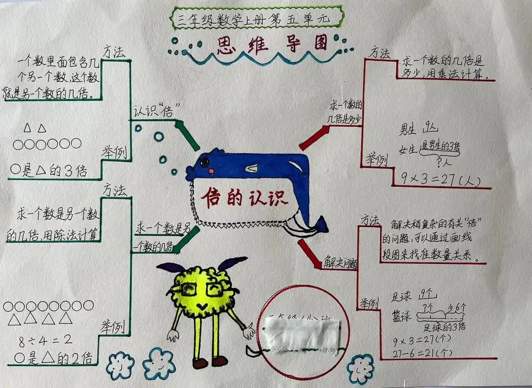 人教版三年级上册数学第五单元 "倍的认识"思维导图 感觉还差 - 抖音