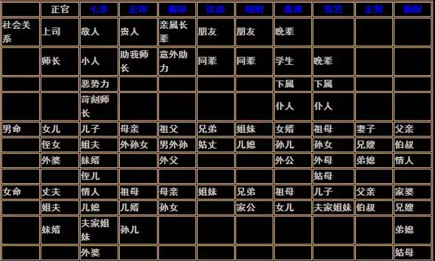 八字十神与六亲关系对照表