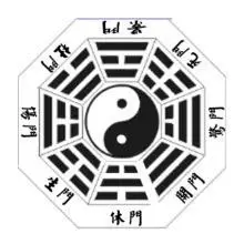 49you网页游戏资讯-八门与八卦的方位对应
