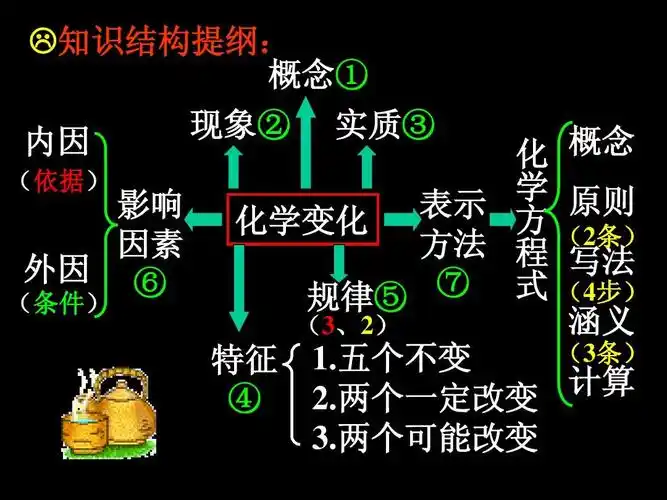 九年级化学探究物质的变化复习答案ppt