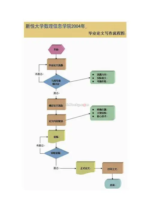 系统流程图制作步骤.doc 16页