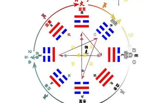 八卦五行顺序_中医五行八卦五行八卦是怎么排列的