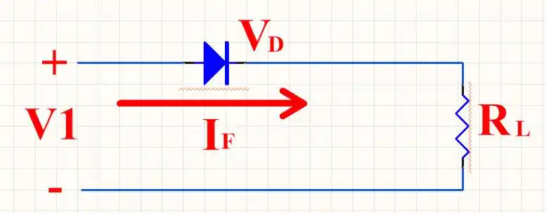 在0―t1时间内,输入为 vf,二极管导通,电路中有电流流通.
