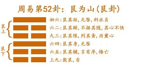 周易第52卦:艮为山(艮卦) 艮上艮下