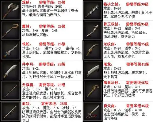 《复古传奇》1.80图集大全,帮您了解游戏