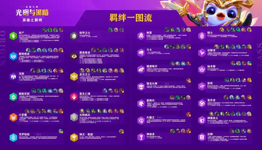 云顶之弈s55羁绊有哪些lol云顶之弈s55新羁绊介绍