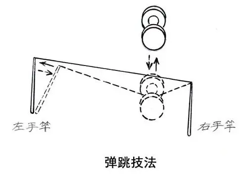 空竹知识图解双轮空竹和双轴空竹技法