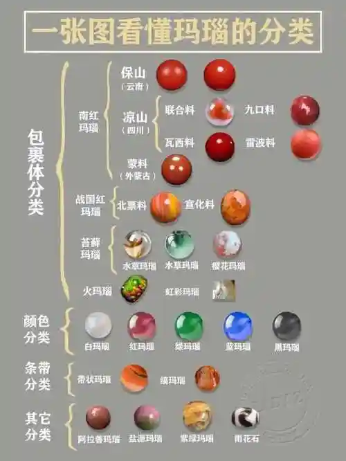 一篇文章教你辨认玛瑙的种类有那些.