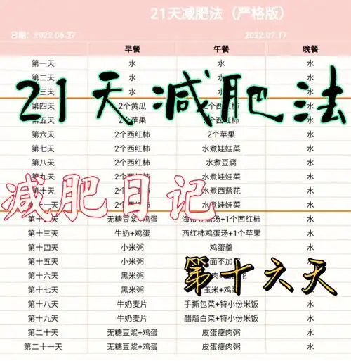 21天减肥法