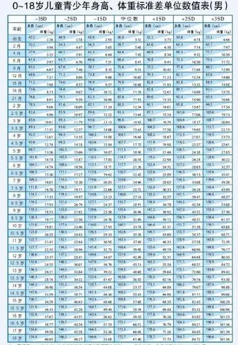 16岁男生标准身材是多少(身高体重)