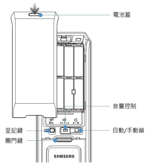 三星指纹锁说明书:三星指纹锁p718说明书,三星shs-p718使用说明书