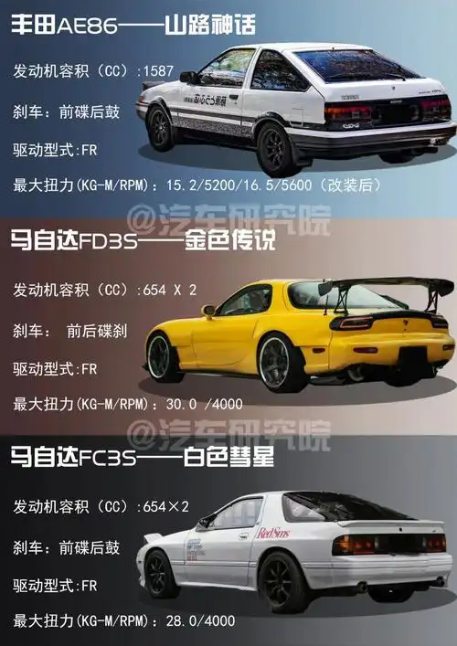 97jdm经典车型丨头文字d三大神车一览97