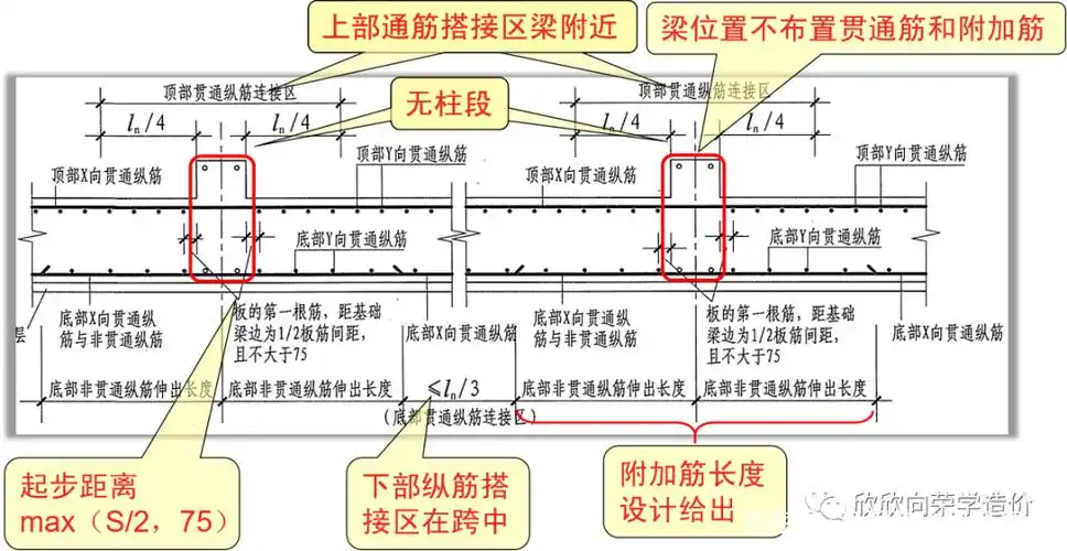 梁板式筏板基础的钢筋是如何布置的