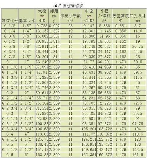 关于英制螺纹求助_百度知道