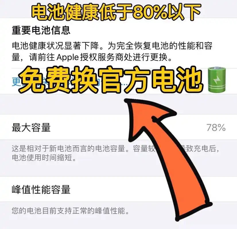 实用分享|苹果手机如何免费更换电池  大家买的iphone  - 抖音