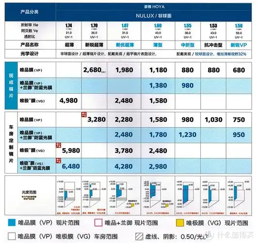 开学季,如何才能挑选到一副适合自己的眼镜?网购配镜教程