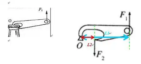 开瓶子器是省力杠杆,示意图如下