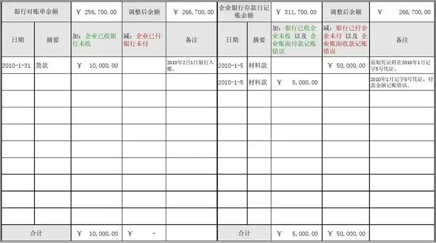 银行存款余额调节表