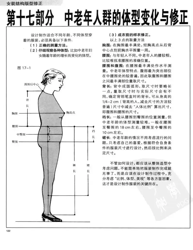 体型变化特征与调整版型!#服装设计制版 体型变化特征与调整版 - 抖音