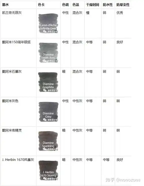 市面上常见的灰色钢笔墨水对比使用指南