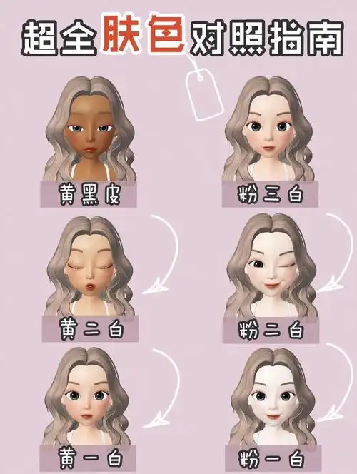 6种肤色对照表 |内调外养逆袭冷白皮