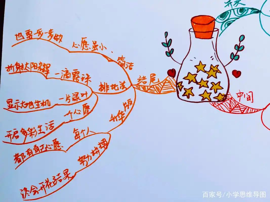 思维导图构思六年级作文——《心愿》!
