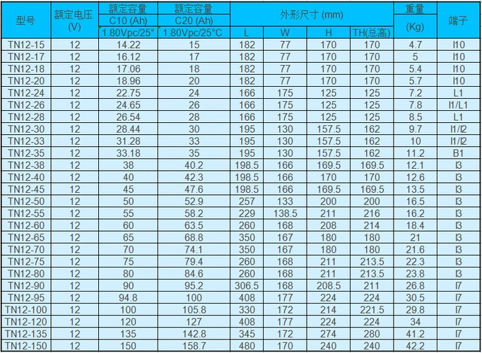 供应天能免维护铅酸蓄电池12v65ah