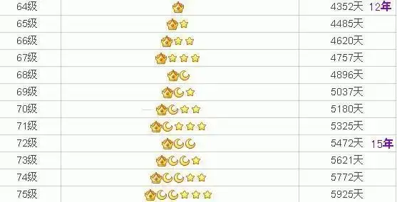 马化腾也很想不通,为什么你们都放弃了qq等级?