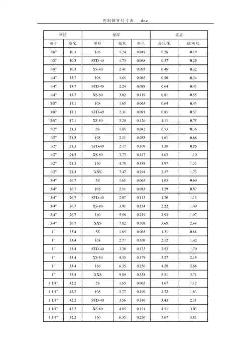 英制钢管尺寸对照表