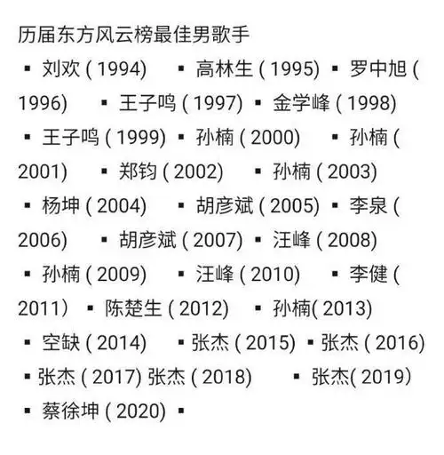 同奖项获奖者的名单,才发现蔡徐坤最佳男歌手份量的含金量真的好高!