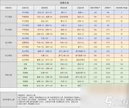 烟雨江湖炸炉几次 成就炸炉速刷阅历攻略 玩家必看 热血江湖中怎么