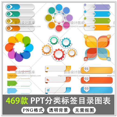 ppt分类标签目录ppt目录排版设计标题框图表流程图时间轴png图片