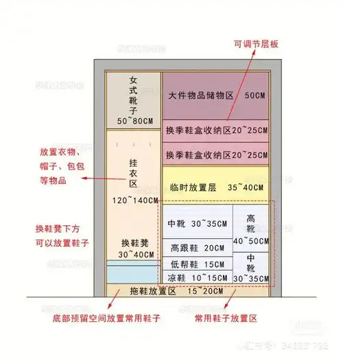 鞋柜尺寸一般按照我们鞋子的高度,还有家中鞋子的品种来定.