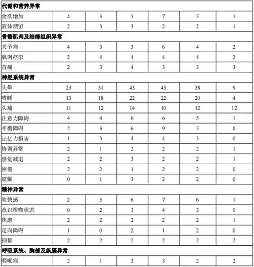 普瑞巴林胶囊(乐瑞卡)中文说明书