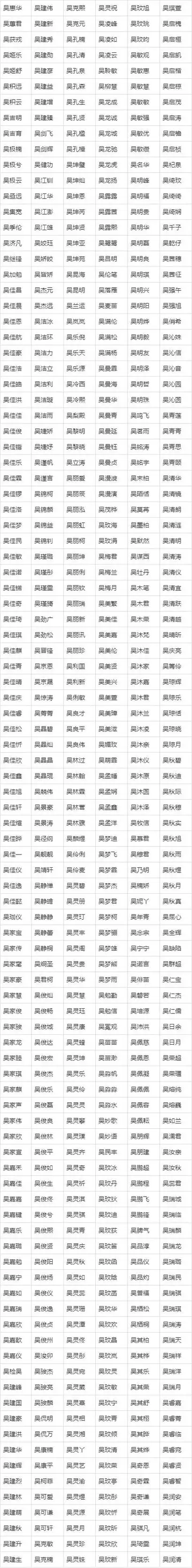 吴姓男宝宝起名字-吴姓男孩起名字-吴姓男性起名字方案推荐